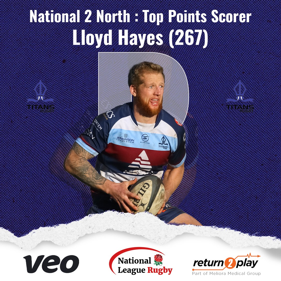 Here is the Top Points Scorer in National 2 North this season!
Amazing work from <a href="/RotherhamRugby/">𝙍𝙤𝙩𝙝𝙚𝙧𝙝𝙖𝙢 𝙏𝙞𝙩𝙖𝙣𝙨</a>'s Lloyd Hayes (267) #Nat2N