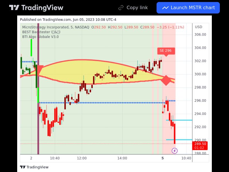 TradingView trade MSTR 5 minutes 