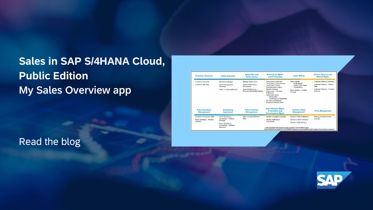AmyLCCraven's tweet image. Learn how to use Insights in SAP S/4HANA Cloud, public edition. Learn what you can include on your home page and why you should try it out. imsap.co/6012OaGeC #SAPCloudERP