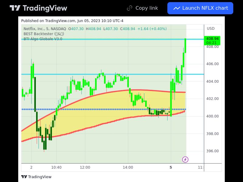 TradingView trade NFLX 5 minutes 