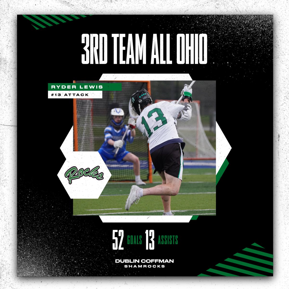 Congratulations to Junior Attack Ryder Lewis on being selected 3rd Team All State!
@RyderLewis5 
#RockPride