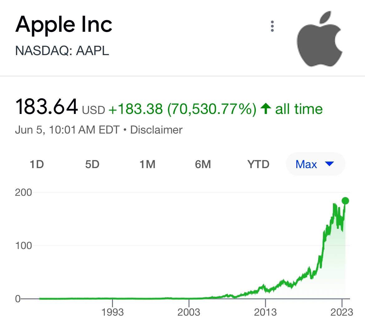 Apple stock just hit its highest level in history