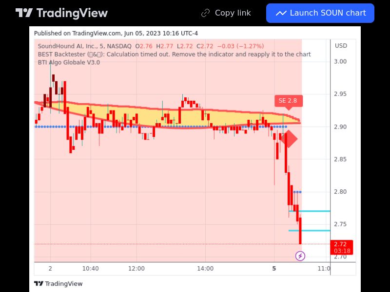 TradingView trade SOUN 5 minutes 