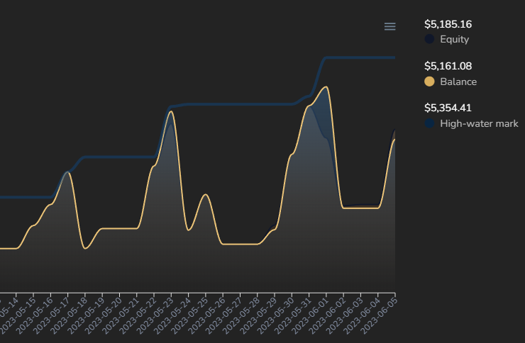 5k fonda seek &amp; destroy profil