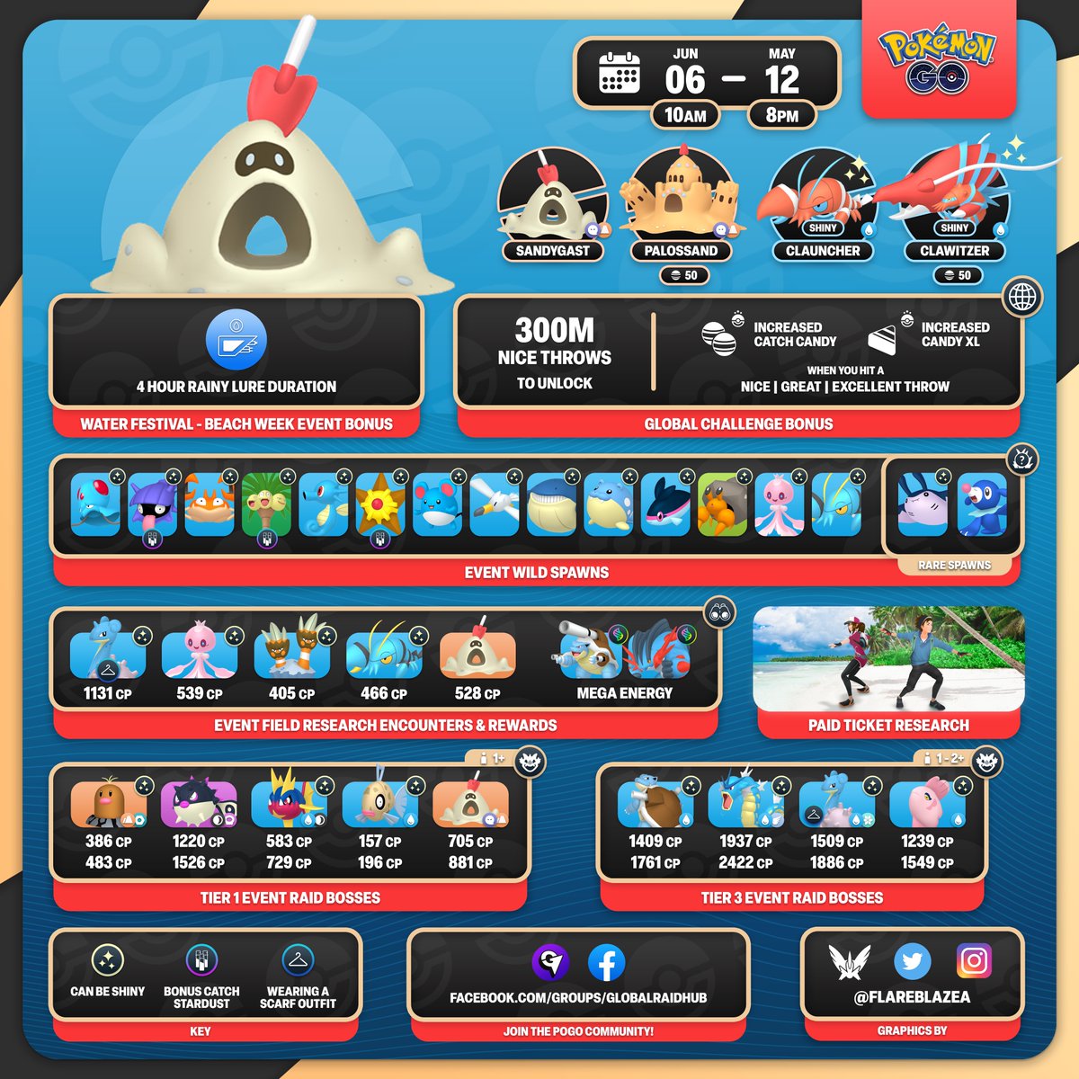 FlareblazeA's tweet image. Reminder, this upcoming Tuesday will be the Water Festival - Beach Week event 🏝️ 

🗓️ Tue 6th Jun at 10am - Mon 12th Jun at 8pm Local 
🏖️ NEW! #Sandygast &amp;amp; #Palossand will debuting 
✨ NEW! Shiny #Clauncher 
🌏 Global Challenge 

And More! 

#PokemonGO