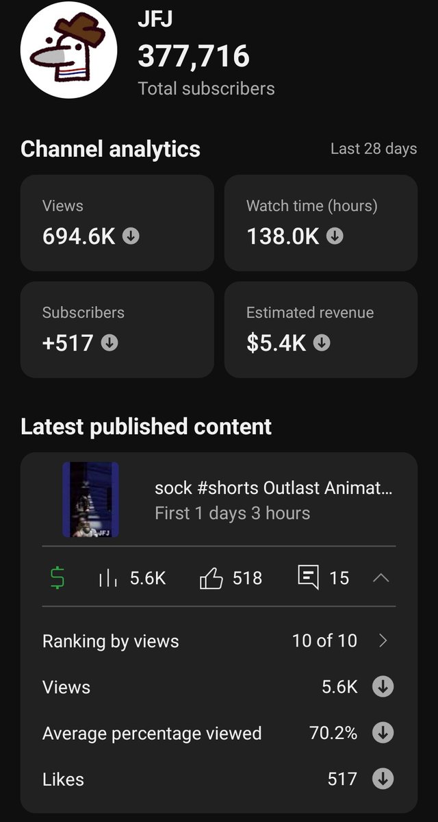 jifferey's tweet image. It's so tiresome.
I knew taking a small break would be bad for me.