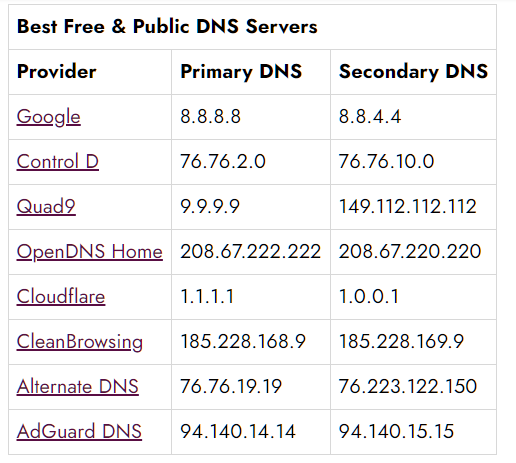 #PLDT
biglang bumagal? try this: Control Panel>Network and internet>network connections> pick either wifi or ethernet on what you use>double click it> properties>double click (Tcp/Ipv4)>click use the following DNS server addresses and only that> put choose the following DNS: