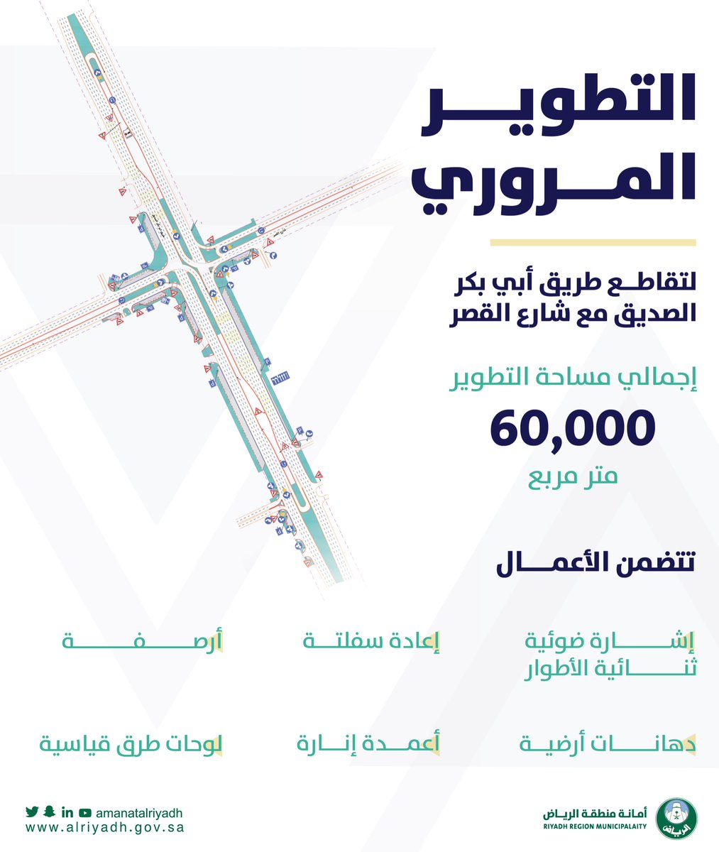 بهدف تحسين انسيابية حركة المركبات، ورفع مستوى السلامة العامة وكفاءة الطرق في المدينة.. بدء أعمال تطوير تقاطع طريق أبي بكر الصديق مع شارع القصر بمساحة إجمالية تبلغ 60,000 متر مربع..