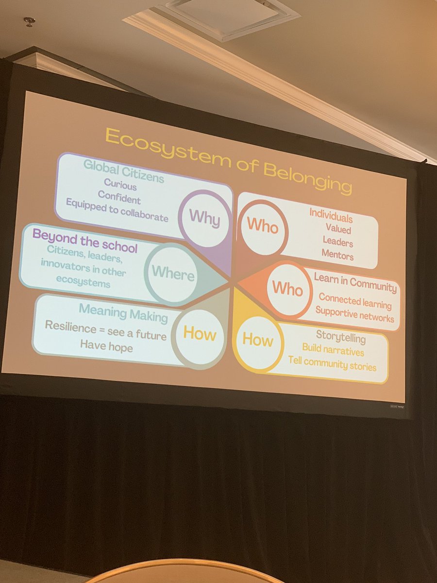 MendezArt_TISD's tweet image. Excited to be at the Gifted and Equity Conference! Today’s sessions are focusing on Social Emotional skills and nurturing of our students. ❤️‍🩹🐾 #TISDProud #tagt #GiftedAndEquity