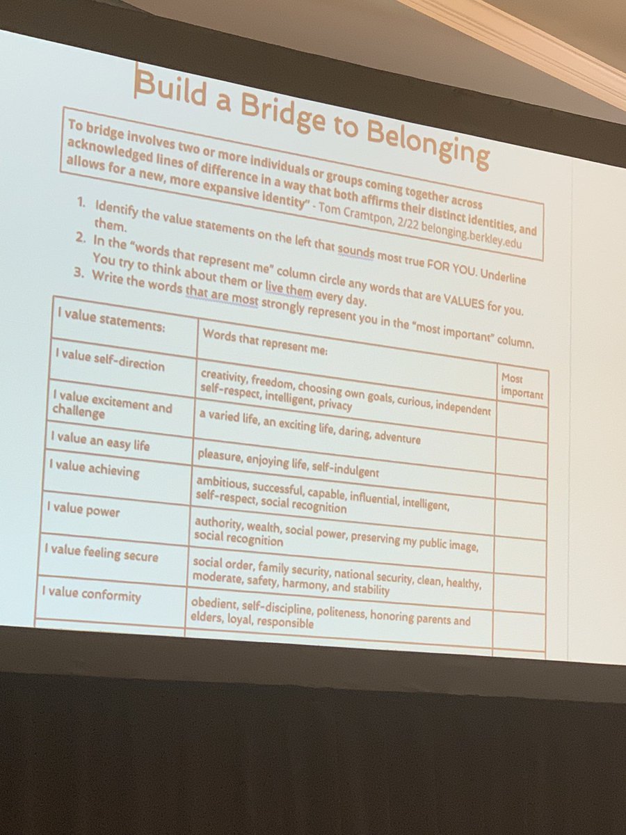 MendezArt_TISD's tweet image. Excited to be at the Gifted and Equity Conference! Today’s sessions are focusing on Social Emotional skills and nurturing of our students. ❤️‍🩹🐾 #TISDProud #tagt #GiftedAndEquity