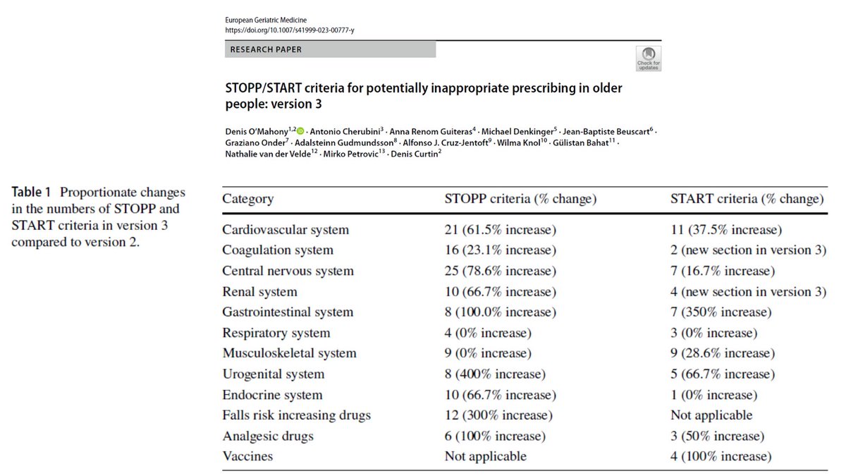 🆕👴🏻💊Nueva versión de los Criterios STOPP/START para la prescripción potencialmente inapropiada en personas mayores La versión 3 incluye 190 criterios 🛑STOPP 133 medicamentos ✅START 57 medicamentos link.springer.com/article/10.100…