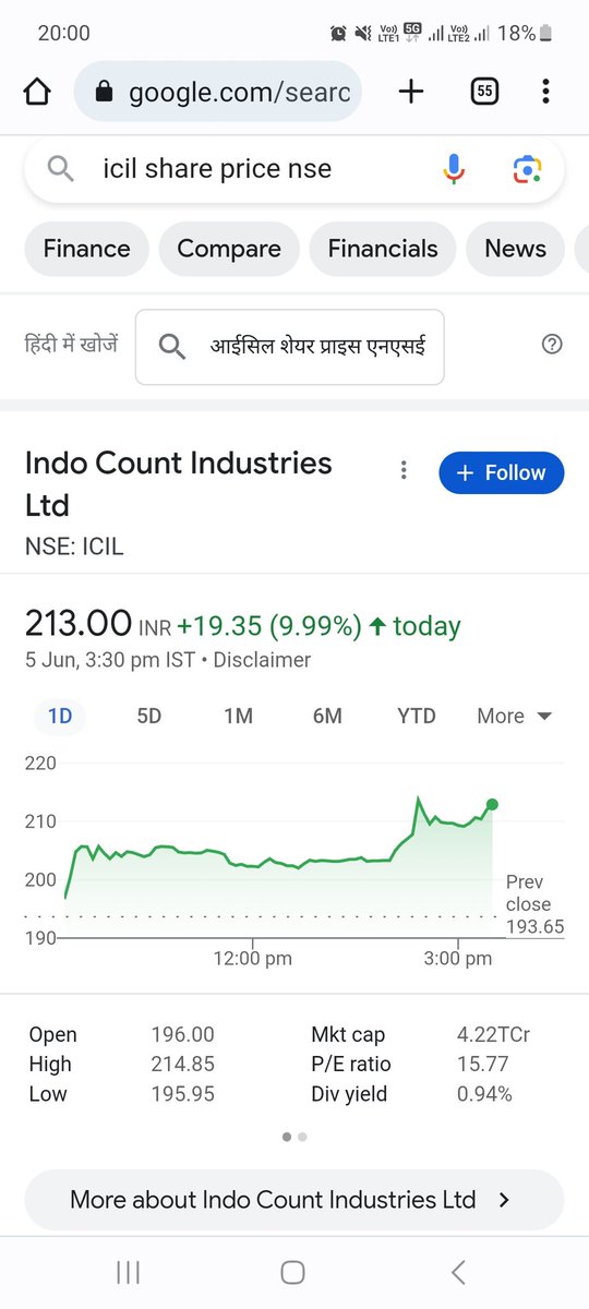 Indo count is gain at 52 week high