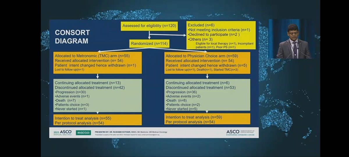 Dr Amol Akhade (@suyogcancer) on Twitter photo Oral triple metronomic chemotherapy is effective in second line relapsed refractory HNSCC . Phase 3 RCT Congratulations <a href="/VanitaNoronha/">Vanita Noronha, MBBS MD DM</a> <a href="/ASCO/">ASCO</a> <a href="/OncoAlert/">OncoAlert</a> <a href="/rushabh1388/">kothari rushabh</a> #asco23 <a href="/tmhmedoncalumni/">TMH Medical Oncology Alumni</a> <a href="/ACTREC_TMC/">ACTREC-TMC</a> <a href="/cspramesh/">Pramesh CS</a> Oral triple metronomic chemotherapy is effective in second line relapsed refractory HNSCC . Phase 3 RCT Congratulations <a href="/VanitaNoronha/">Vanita Noronha, MBBS MD DM</a> <a href="/ASCO/">ASCO</a> <a href="/OncoAlert/">OncoAlert</a> <a href="/rushabh1388/">kothari rushabh</a> #asco23 <a href="/tmhmedoncalumni/">TMH Medical Oncology Alumni</a> <a href="/ACTREC_TMC/">ACTREC-TMC</a> <a href="/cspramesh/">Pramesh CS</a>