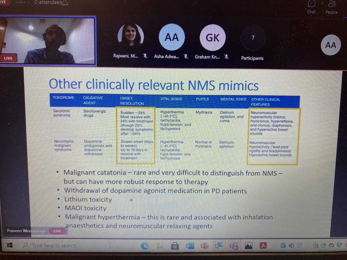 Asha Adwani (@ashaadwani) on Twitter photo SASPsych23 now on Serotonin syndrome and neuroleptic malignant syndrome <a href="/RajwaniMridula/">Mridula Rajwani</a> <a href="/theconferencez1/">theconferencezone</a> SASPsych23 now on Serotonin syndrome and neuroleptic malignant syndrome <a href="/RajwaniMridula/">Mridula Rajwani</a> <a href="/theconferencez1/">theconferencezone</a>