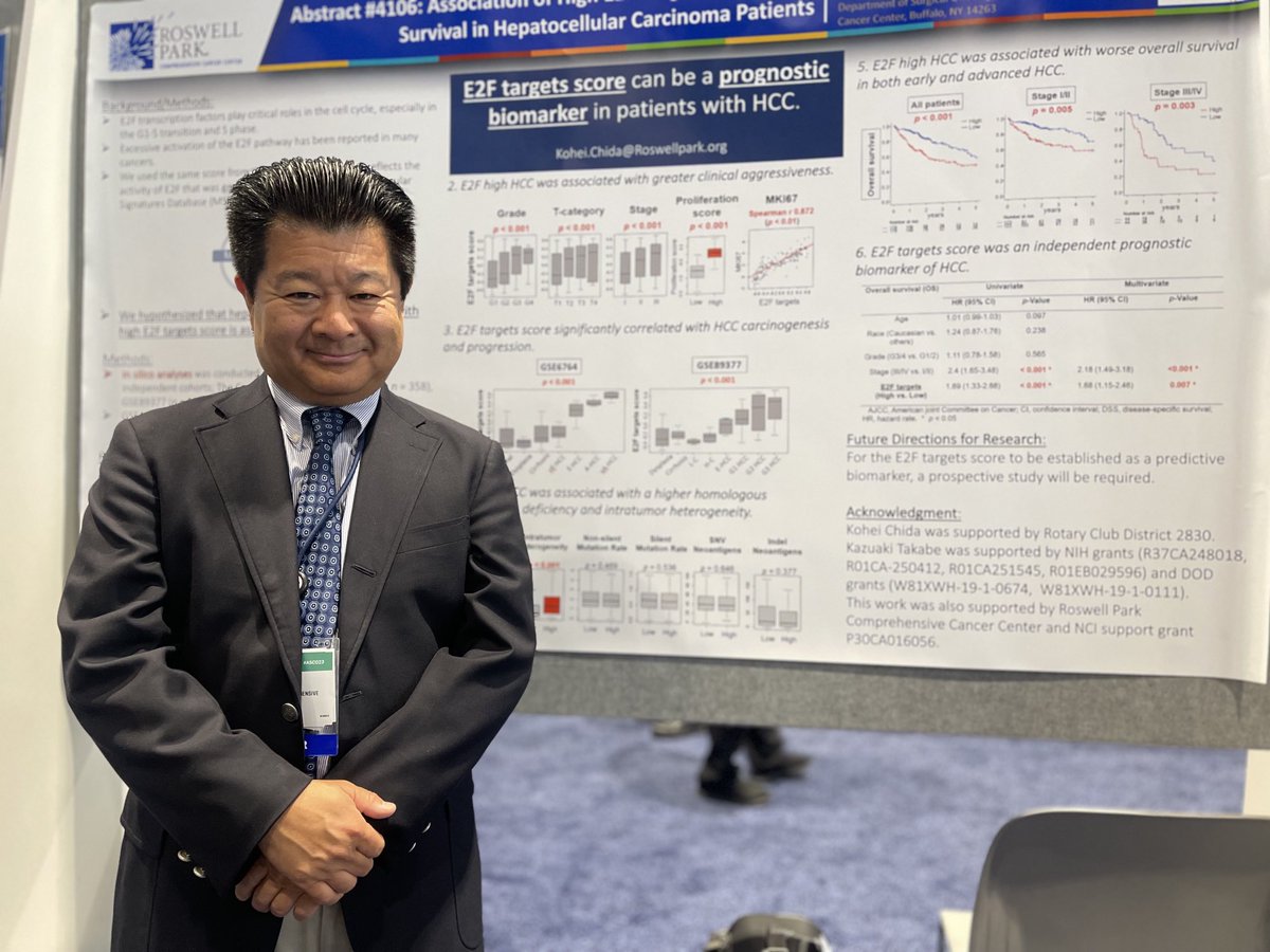 Roswell Park Chief of Breast Surgery Kazuaki Takabe, MD, PhD, FACS, at board 427 #ASCO23 presenting new findings reported with Dr. Kohei Chida on a potential #biomarker of response in hepatocellular carcinoma #livercancer
