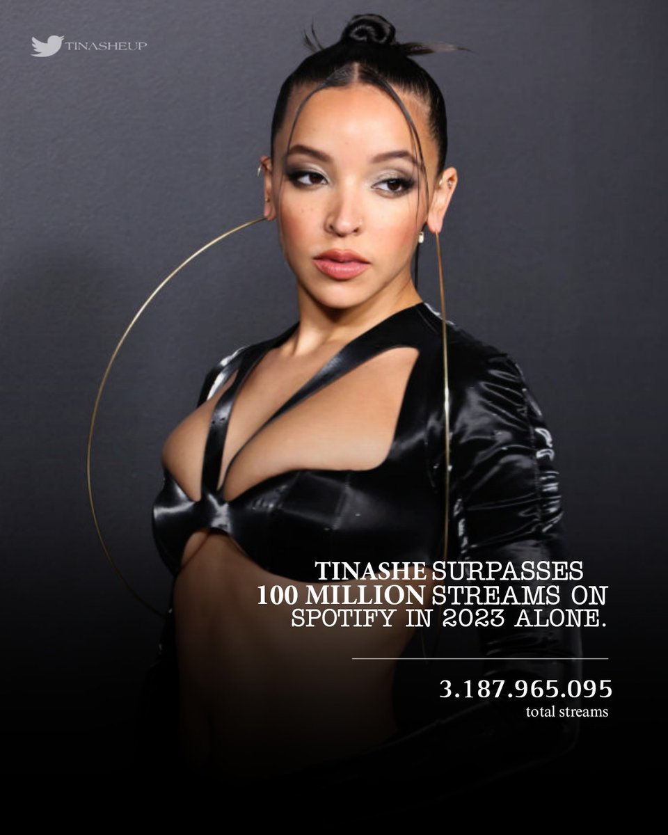 .@Tinashe has surpassed 100 million streams on Spotify in 2023 alone.