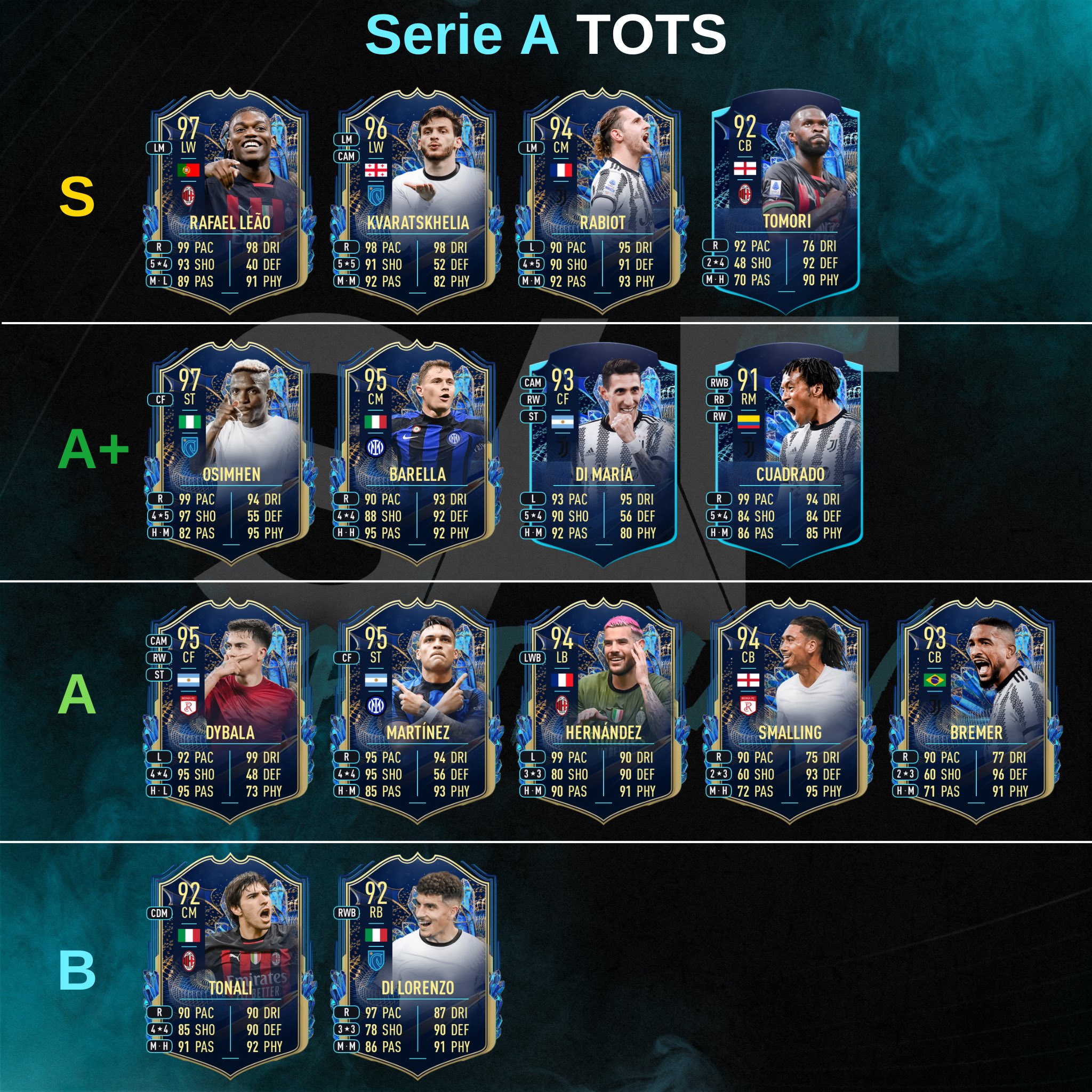 Serie a sale tots fifa 20