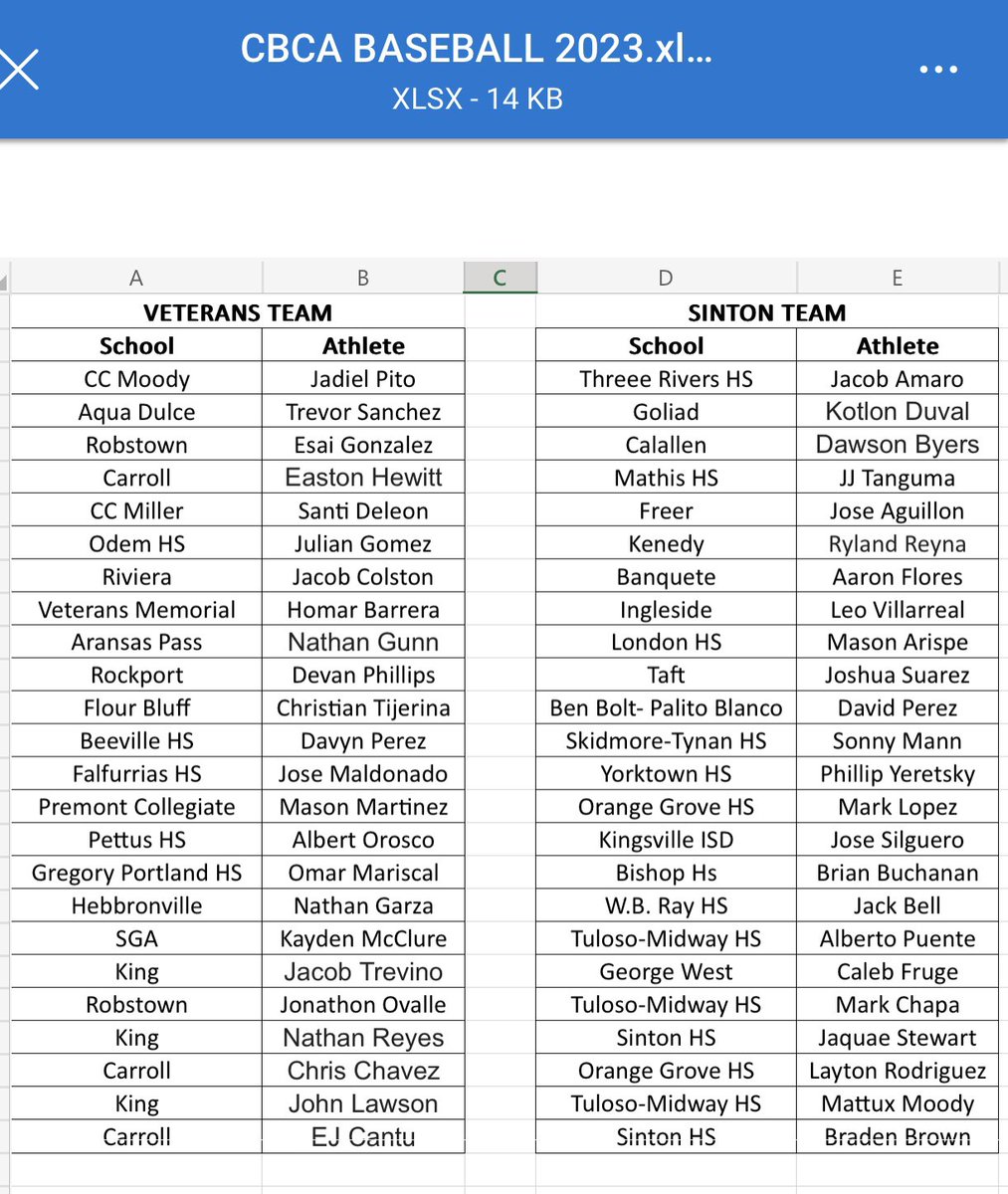 ChrisThomasson7's tweet image. Here are the rosters for the Coastal Bend Coaches Association All-Star Baseball and Softball Games (@cbcatx1).

Both games will be Sunday at 5 PM @ Cabaniss. #3SportsBlitz