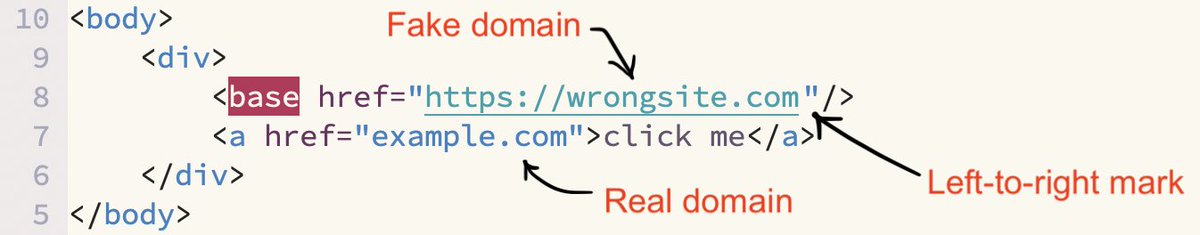 Outlook for Windows can be tricked into displaying a fake domain, but open another one. Add a &lt;base&gt; tag with a fake domain + left-to-right mark (U+200E) 
Links in &lt;a&gt; tags will show the fake domain, but open the real domain. 
No need to buy .zip! :) Convincing #phishing #redteam