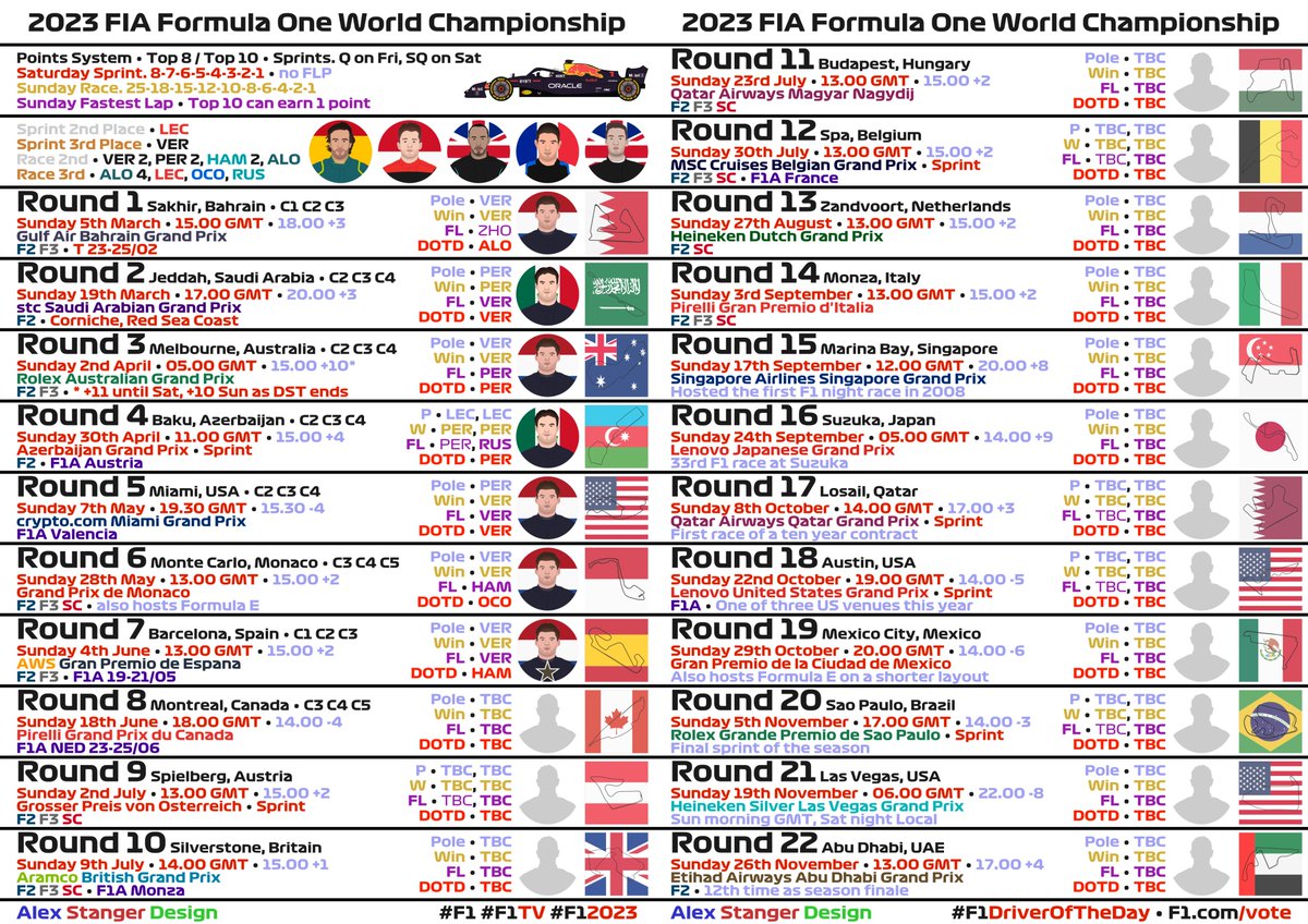 2023 FIA Formula One World Championship
🗓️ Season Guide

22 Rounds · 05/03-26/11
🇧🇭🇸🇦🇦🇺🇦🇿🇺🇸🇲🇨🇪🇸🇨🇦🇦🇹🇬🇧🇭🇺🇧🇪
🇳🇱🇮🇹🇸🇬🇯🇵🇶🇦🇺🇸🇲🇽🇧🇷🇺🇸🇦🇪

🏃 #F1Sprint
🇦🇿🇦🇹🇧🇪🇶🇦🇺🇸🇧🇷

🏁 #SpanishGP 🎂 3⃣0⃣
🔜 #CanadianGP
🏃 #AustrianGP

@F1 @Formula2 @Formula3 @F1Academy @PorscheRaces #RoadToF1 #F1 #F12023