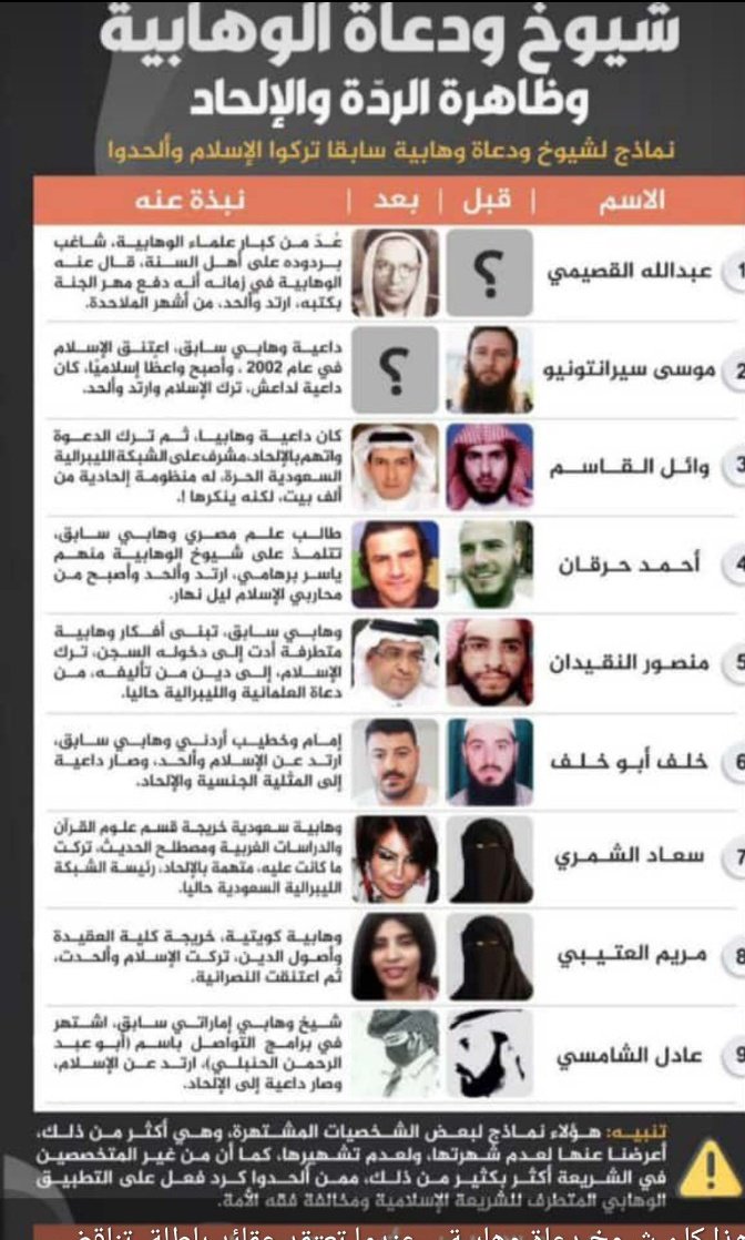 هولاء كانوا مشائخ وهابية سلفية ، ما هى الأسباب الذي جعلهم من مشائخ دين إلى ملاحدة وكفرة . منذ إلاسباب الذي ادائهم إلى هذه الطريق العقائد الباطلة الذي كانوا يعتقدها بالماضي، لأن هذا العقائد يتناقض مع العقل والفطرة السليمة وتناقض مع القران الكريم ، عندما نهجر في التدبير بايات الله