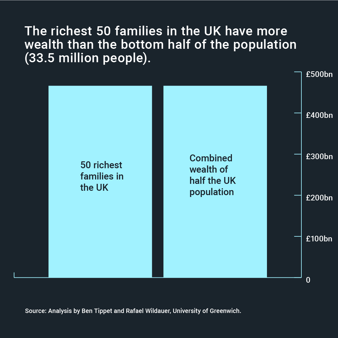 Fantastic work by <a href="/BenTippet/">Ben Tippet</a> and <a href="/RafaelWildauer/">Rafael Wildauer</a> ft. some shocking statistics... 👇