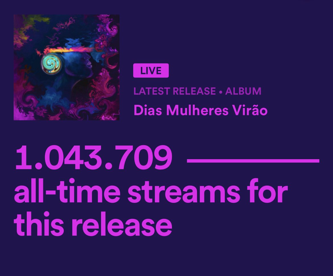 Um final de semana e um milhão <a href="/SpotifyBrasil/">Spotify Brasil</a>