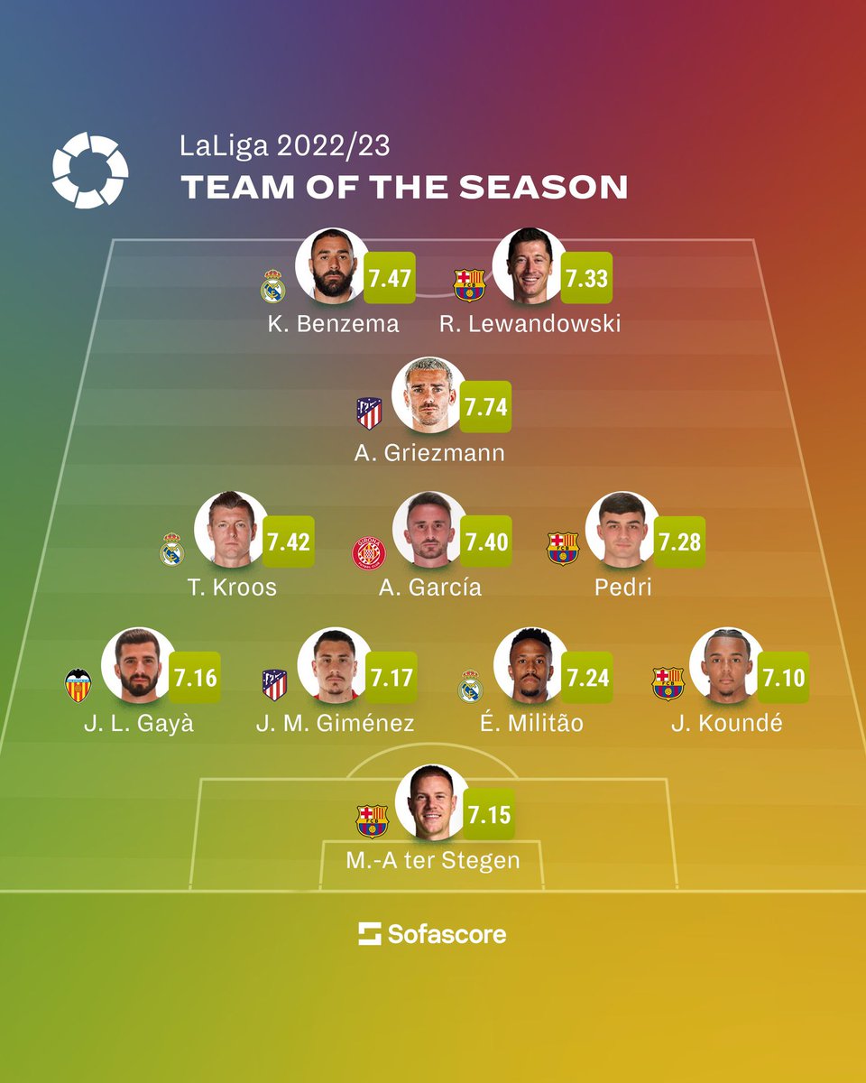 Barça Universal on Twitter "Ter Stegen, Kounde, Pedri, and Lewandowski