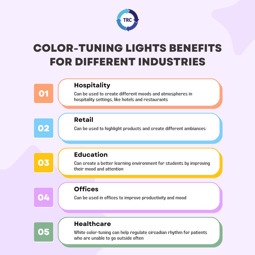TheRetrofitCo's tweet image. Discover the versatility of color-tuning lights! From retail to education, color-tuning lights can enhance the environment and transform moods. Contact us today to learn how color-tuning lights can help your industry! 🌈🎨

@Casambi_Oy

#LEDLighting #LightingDesign #ColorTuning