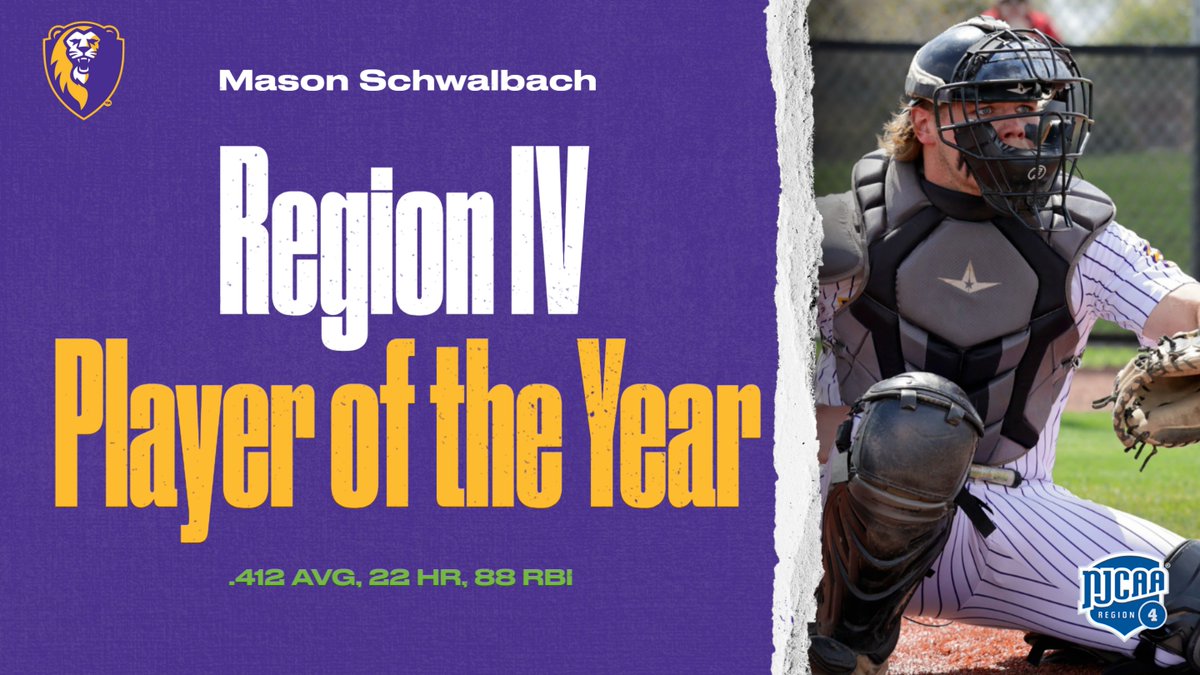 Congratulations to sophomore Mason Schwalbach on earning NJCAA Region IV POY honors! @PBRIllinois @PBR_JUCO @_TheJBB @NWHPreps @KStateBSB @NJCAABaseball
