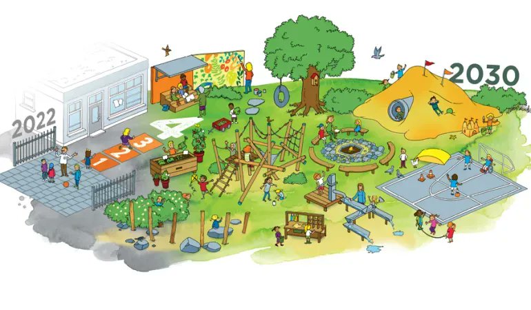 60% van de schoolpleinen is saai, betegeld en ongezond. <a href="/IVNNederland/">IVN Natuureducatie</a> roept de minister van Primair en Voortgezet Onderwijs op scholen te helpen met de transitie naar groene, gezonde en speelse schoolpleinen in 2030 buff.ly/45DeCeB 
#Onderwijs #natuur #milieu