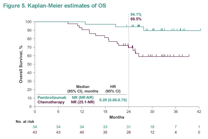 UroToday.com tweet media
