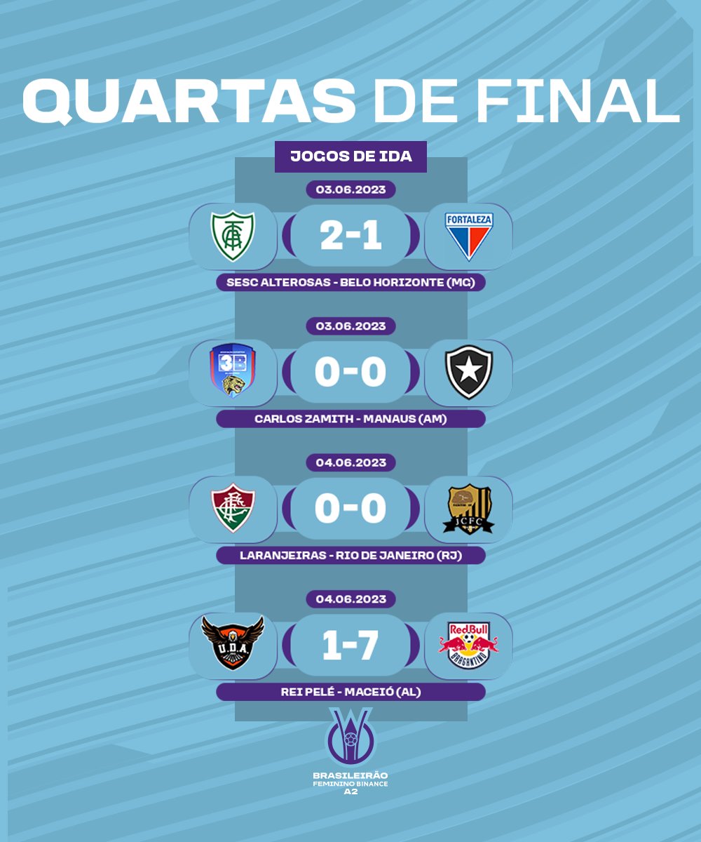 Confira todos os resultados dos jogos do final de semana do