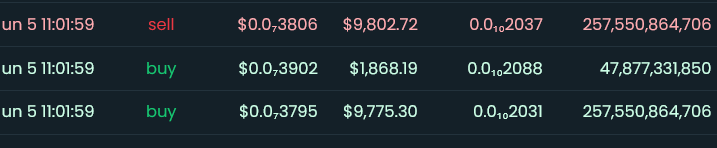 OUTTA_FOCUS's tweet image. This is the stupid shit you see in #crypto/#DigitalAssests.  Ol Buddy purchased 9,7775.30 of an altcoin.  Then sold for 5 dollars in the same minute.  #ETH gas fees are creeping up too.  He/She paid more in #ethereum fees than his profit.  TF