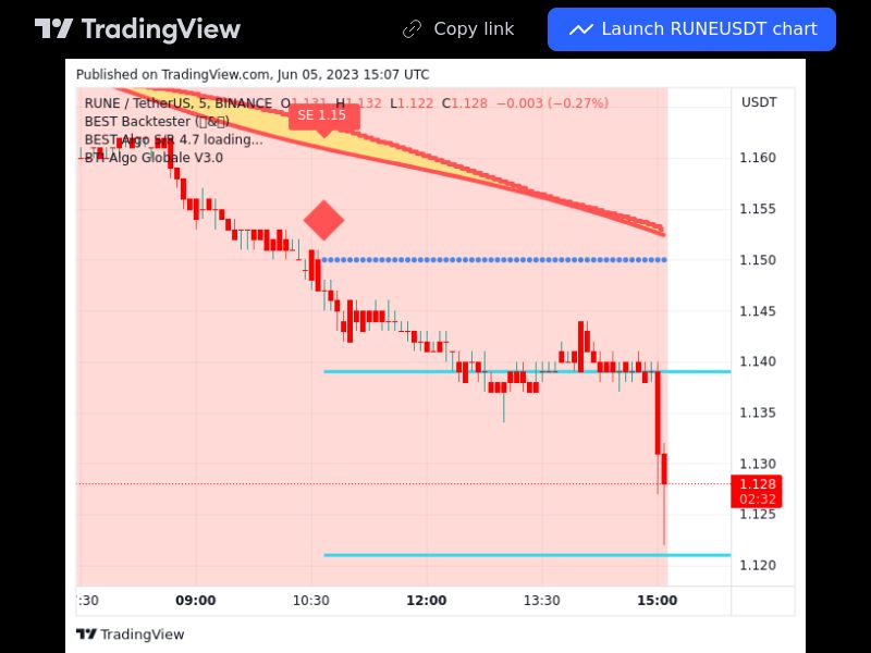 TradingView trade RUNE 5 minutes