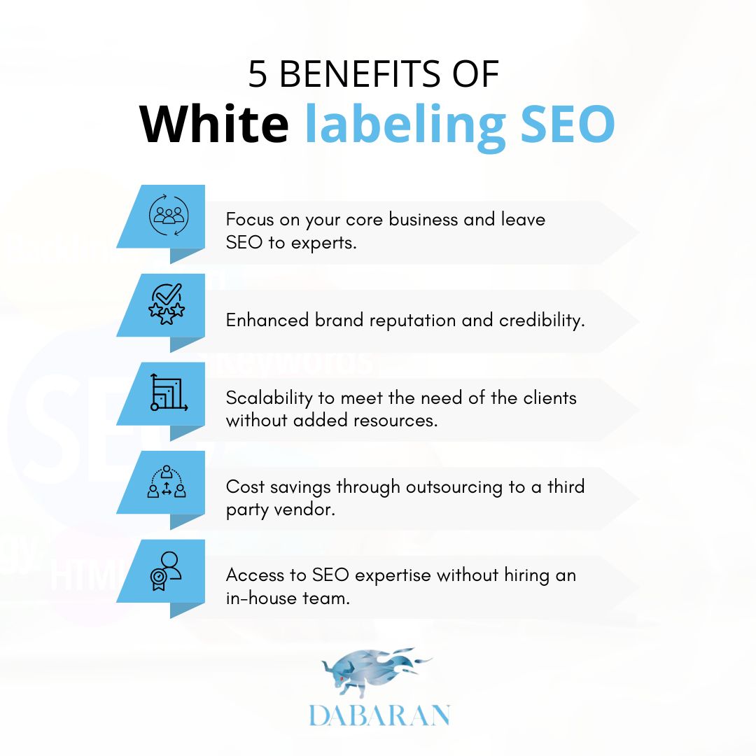 From Invisible to Invincible: How White Labeling SEO Unleashes 5 Key Advantages for Your Brand!😎

🌐 dabaran.com
.
#dabaran #seotechniques #technicalseo #keywordresearch #seo101 #seoexperts #marketingtips #seotips #seo #seomarketing