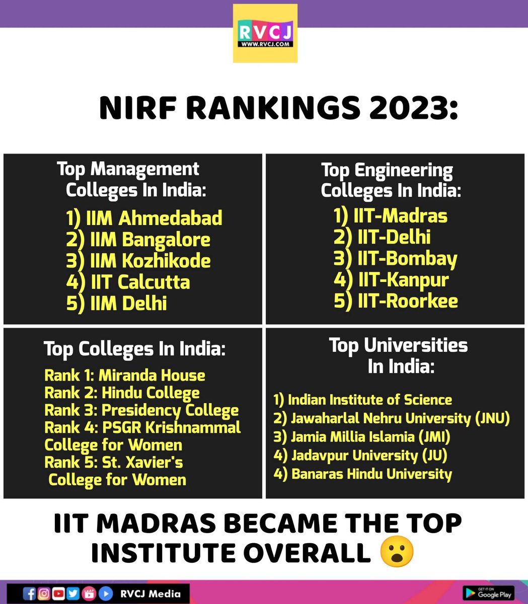 NIRF Rankings 2023