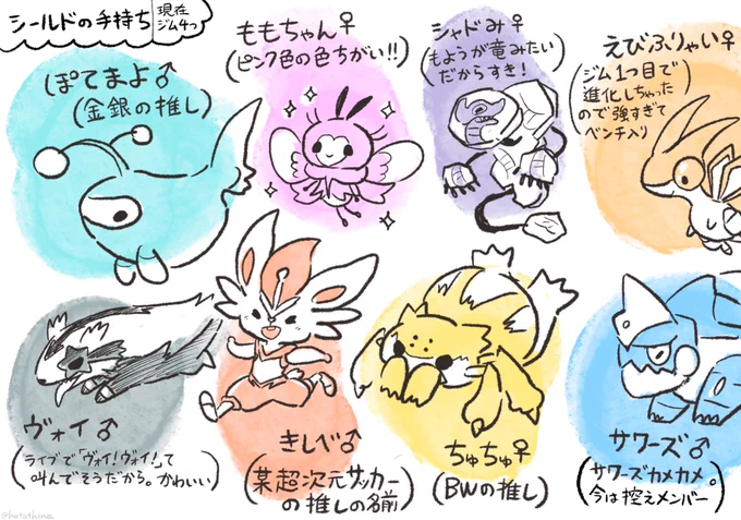 今更ながらの初見ポケモン剣盾旅、現在こんな感じです。