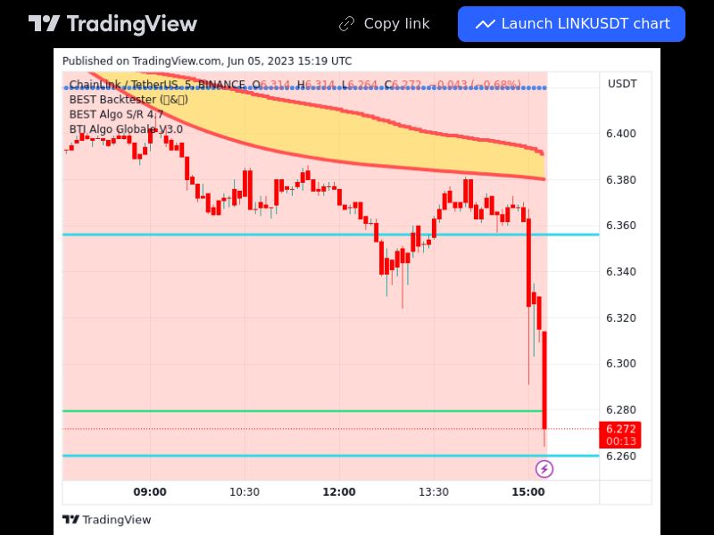 TradingView trade LINK 5 minutes 