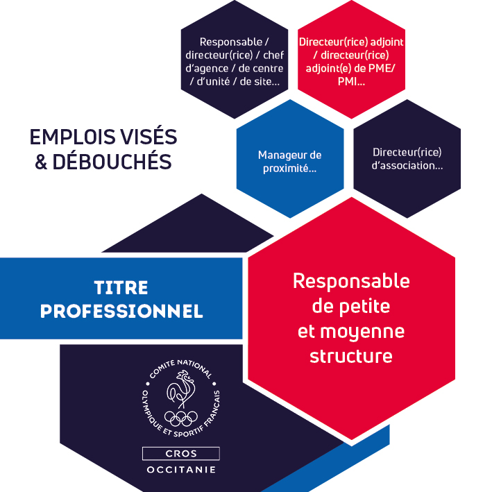 CROS OCCITANIE tweet media