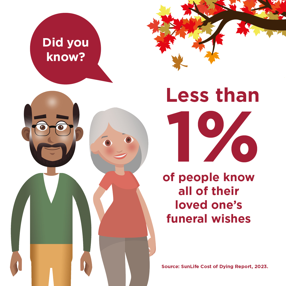 Do you know your loved one’s funeral wishes? A   funeral plan can help ensure your wishes are met and that your family aren’t at risk of facing unexpected funeral expenses.
Here’s some reasons why buying a pre-paid funeral plan is a smart decision: goldencharter.co.uk/news-and-info/…