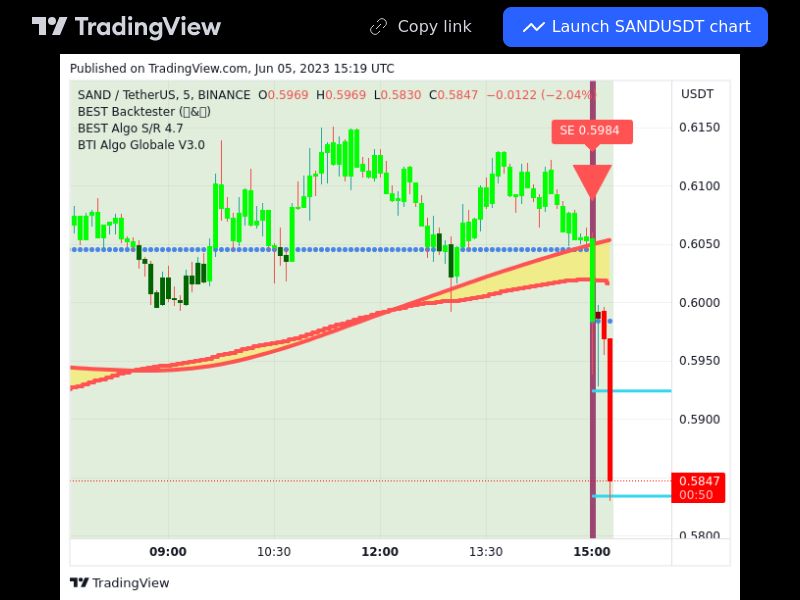 TradingView trade SAND 5 minutes