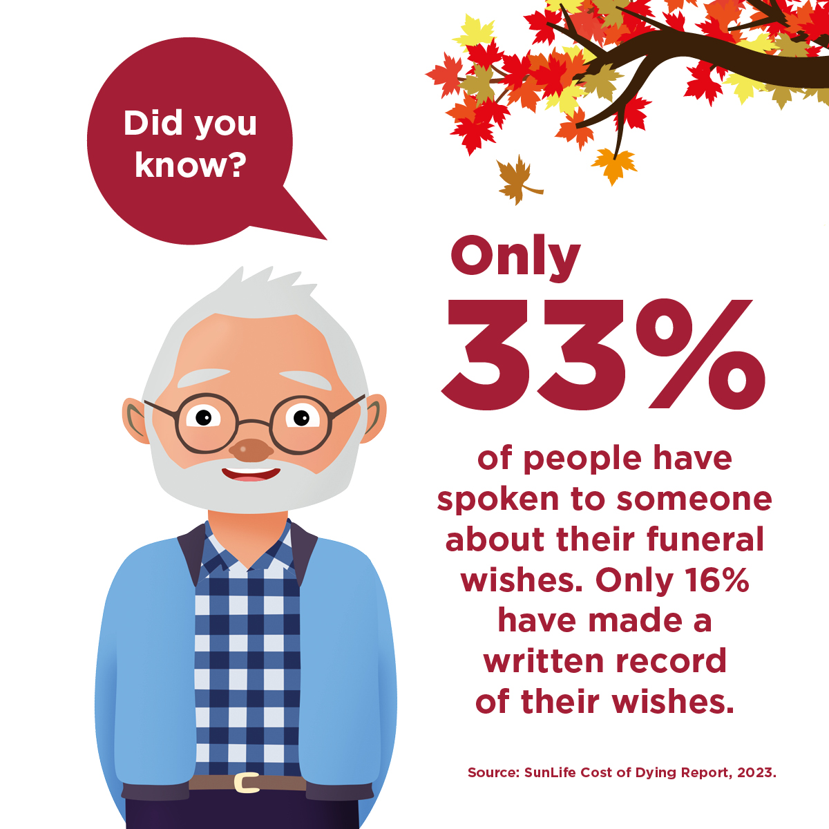 Did you know that only 16% of people have made a written record of their funeral wishes?

If you’re not sure how to start a conversation around your wishes, read our guide here:  goldencharter.co.uk/news-and-info/…