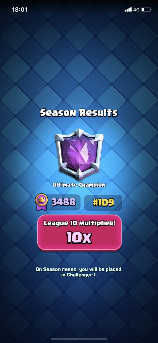 # 109位でした🥲
来シーズンは50位以内入れるように頑張ります！！