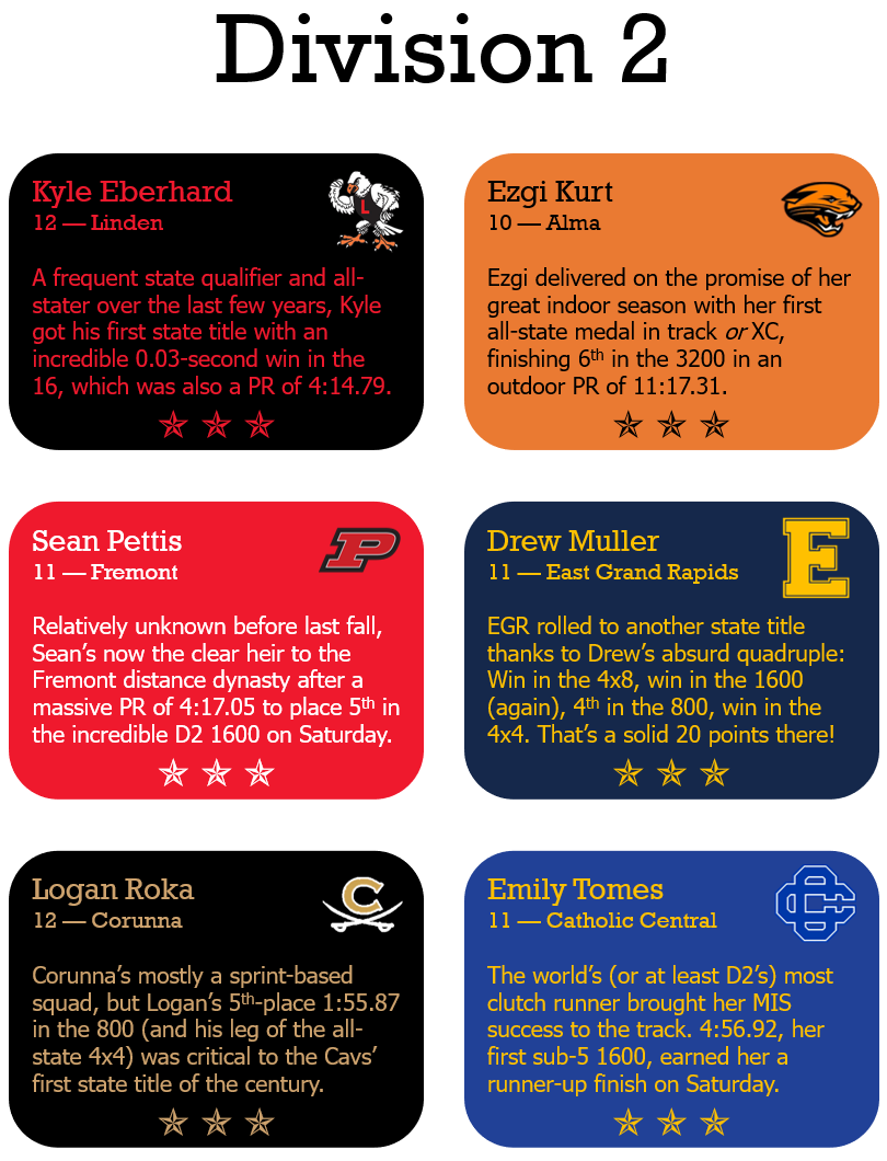 JFTMichigan's tweet photo. Three Stars from the State Meet! https://t.co/u5KStpT07f