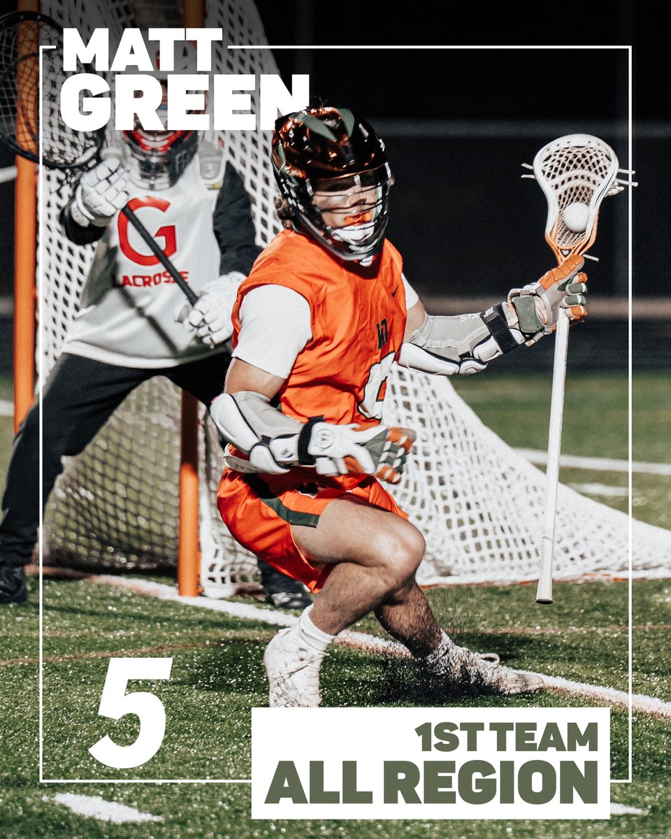 krunlax's tweet photo. Eight players took home First Team All Region Honors! Starting with 
Attack- Matt Green 
Attack- Jake Green
Attack- Bryce McAnany
LSM- Carson Hawkins
Midfield- Scott Barone
Midfield- Tyler Daigle 
Defense- Jack Boyle
#eattheday https://t.co/NDsY6OAsUv