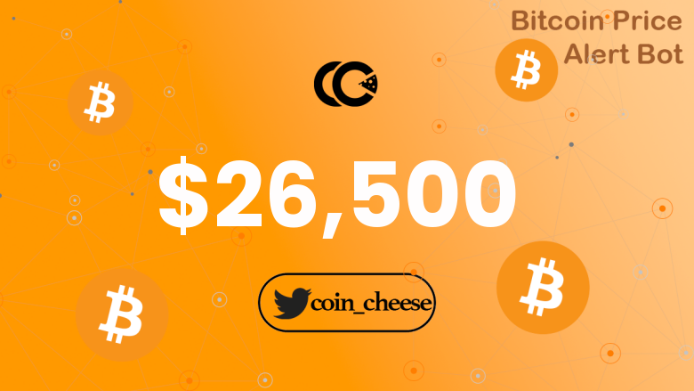 Bitcoin Price Alert tweet media