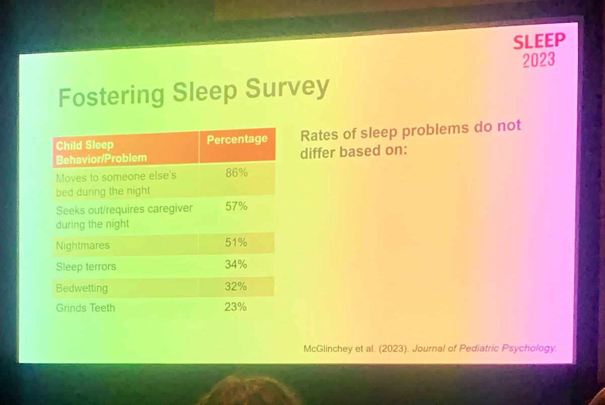 Candice Alfano, PhD highlighting the high rate of sleep problems in an understudied and unique population - children within the foster care system. #SLEEP2023