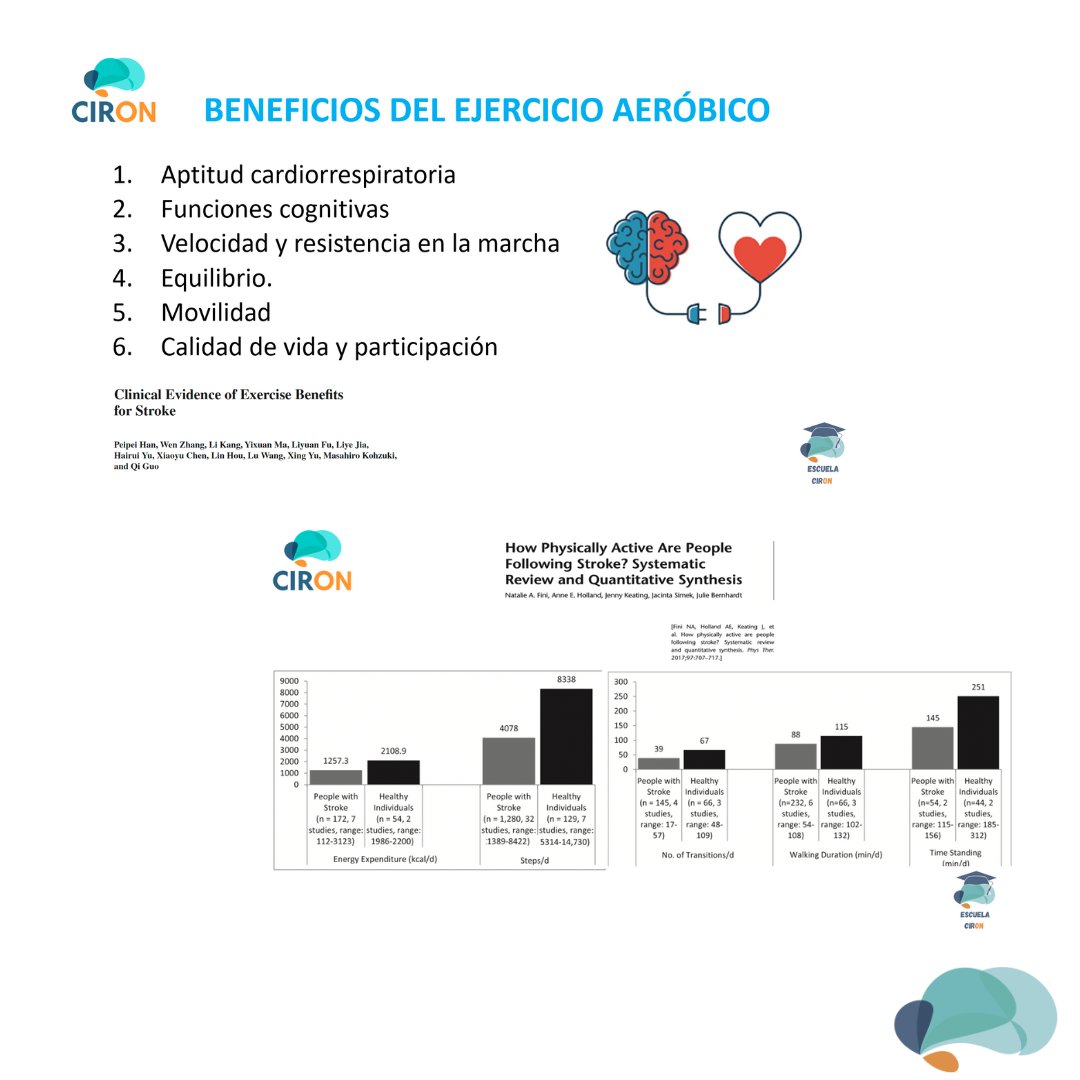 cir_on's tweet image. El  ejercicio físico es esencial para mejorar nuestra salud. Nuestro compañero fisioterapeuta, Pablo  Delgado, durante su charla explicó esto y mucho más. ¿Estás interesado  en asistir a un taller sobre ejercicio terapéutico? escríbenos #ictus #fisioterapia #cironrehabilitación