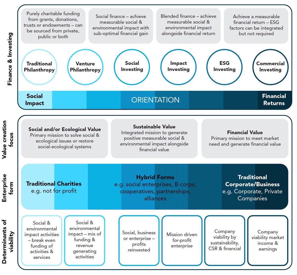 DavidJSuggett's tweet image. Our new perspective is out &quot;An integrative framework for sustainable coral reef restoration&quot; @OneEarth_CP - the need to build #reefrestoration around #sustainedfinancing &amp;amp; #socialecologicalsystems - most constructive reviews ever! 📷 @CoralNurture doi.org/10.1016/j.onee…